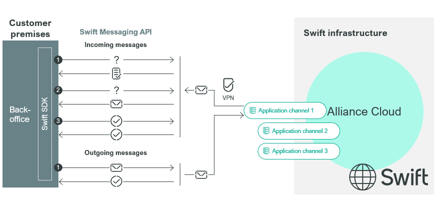 Alliance Cloud Overview Overview