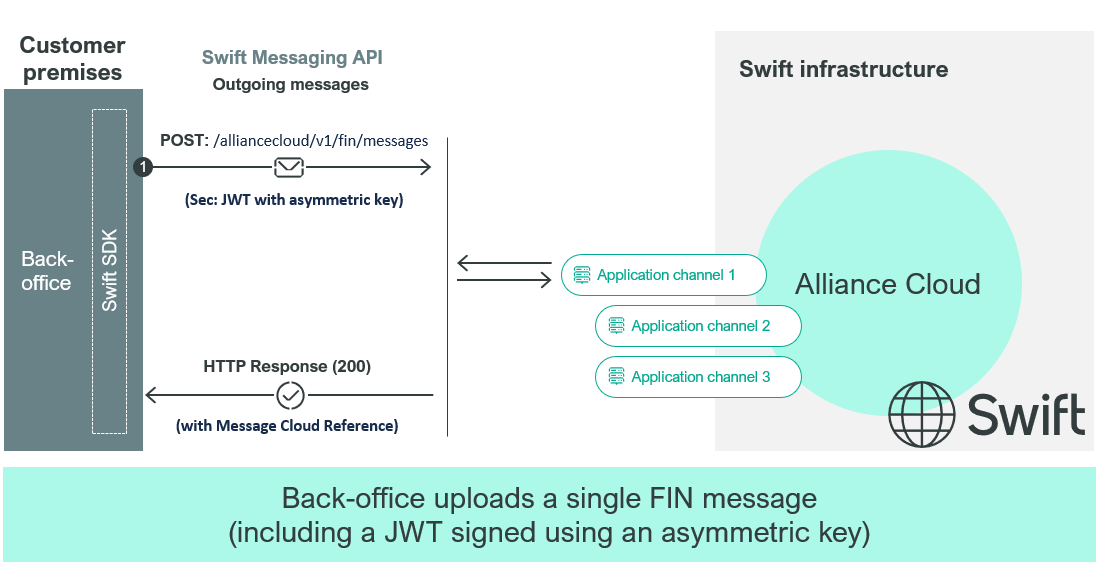 Alliance Cloud Overview