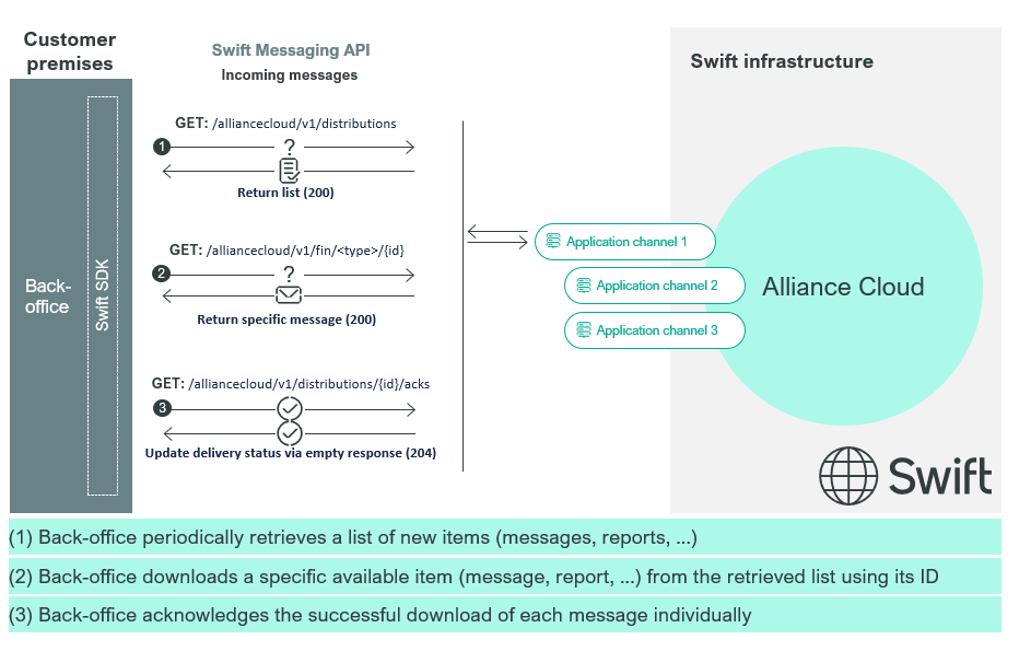 Alliance Cloud Overview