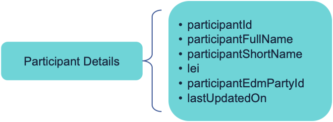 participants diagrams