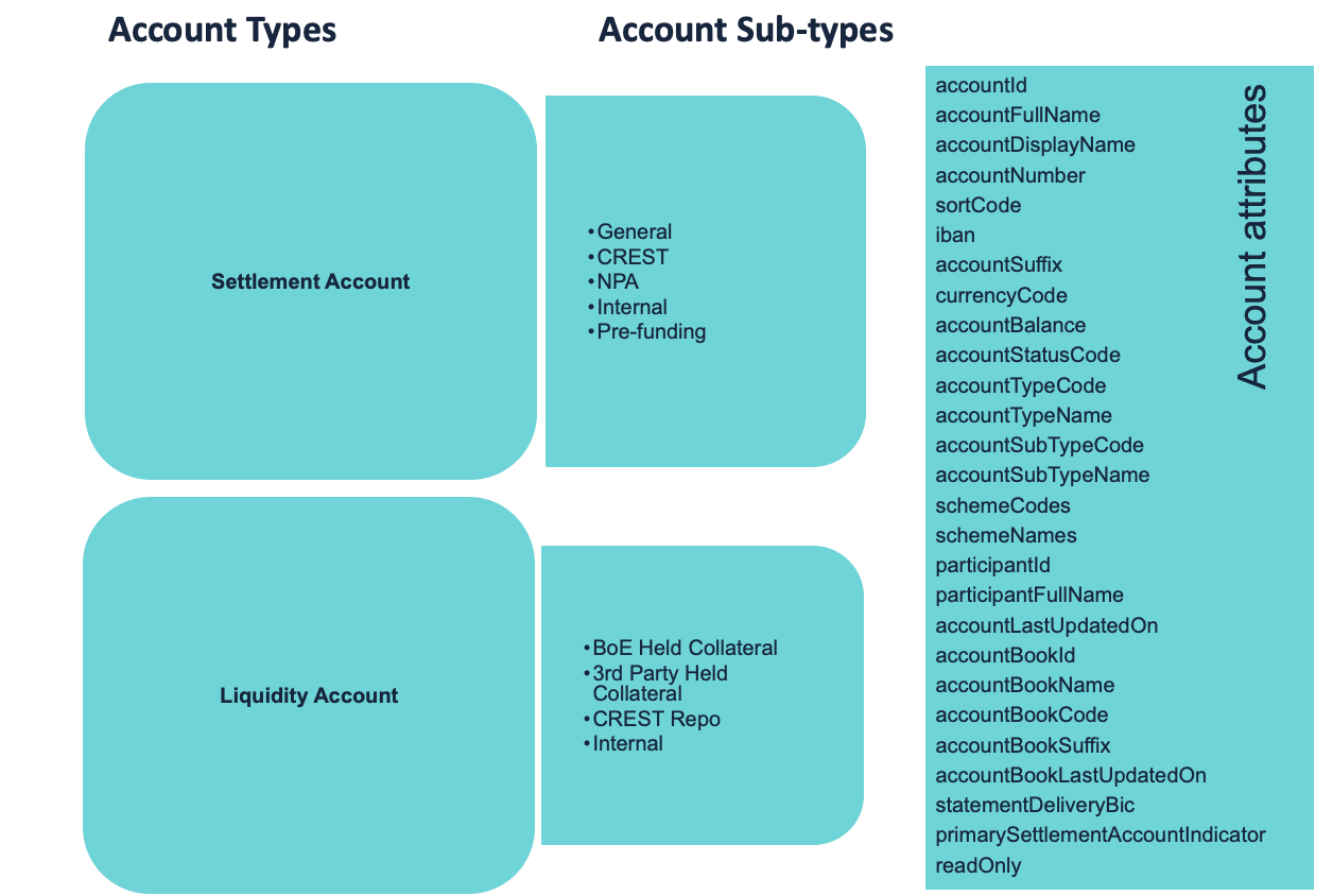 account details