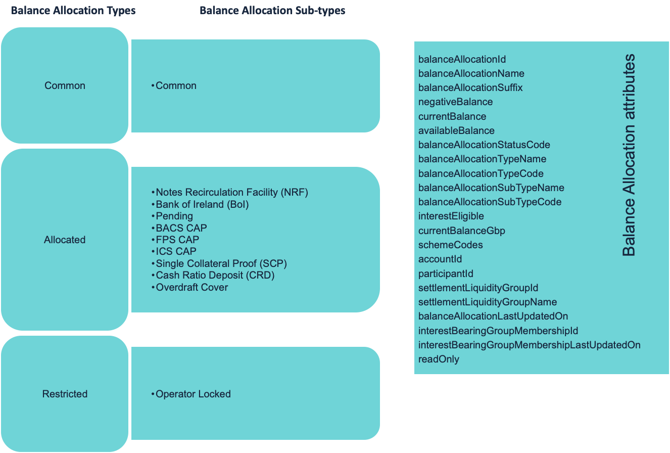 settlement balance allocation