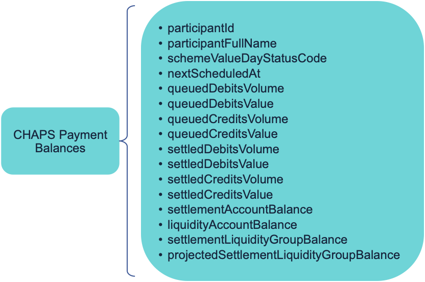 participants diagrams