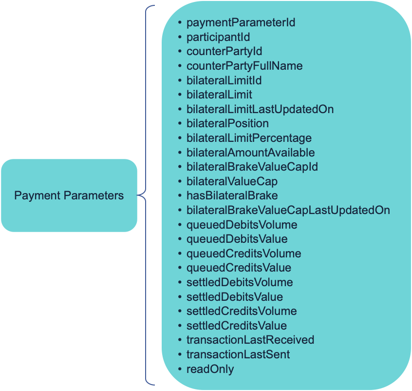 participants diagrams