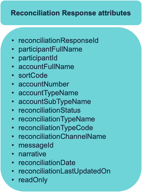 reconciliation response attributes