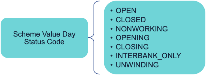 participants diagrams