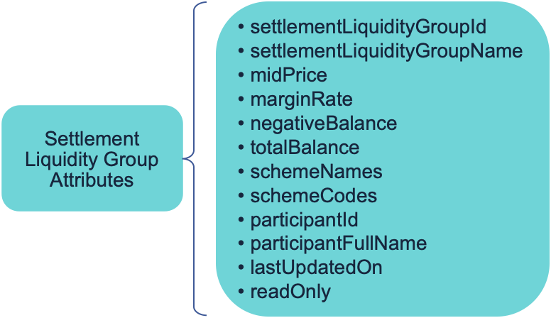 settlement liquidity group attributes