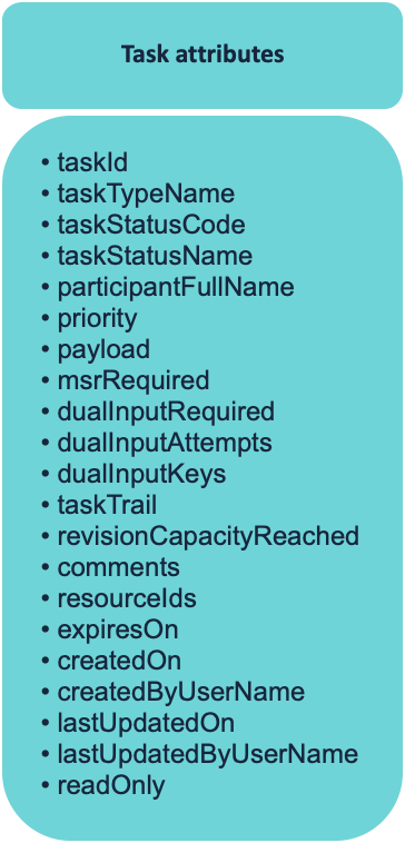 tasks attributes