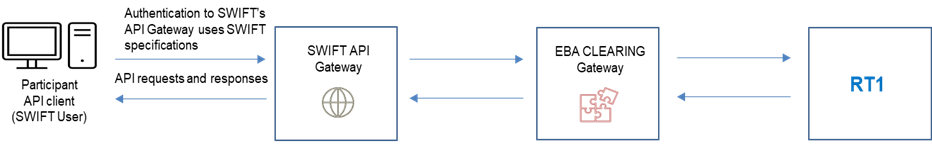 RT1 overview image