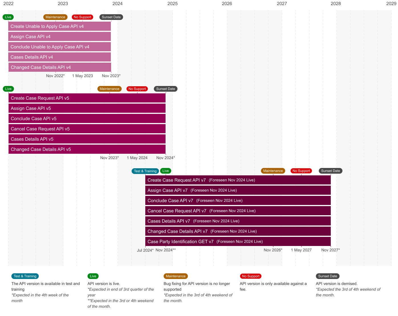 CaseResolutionApi