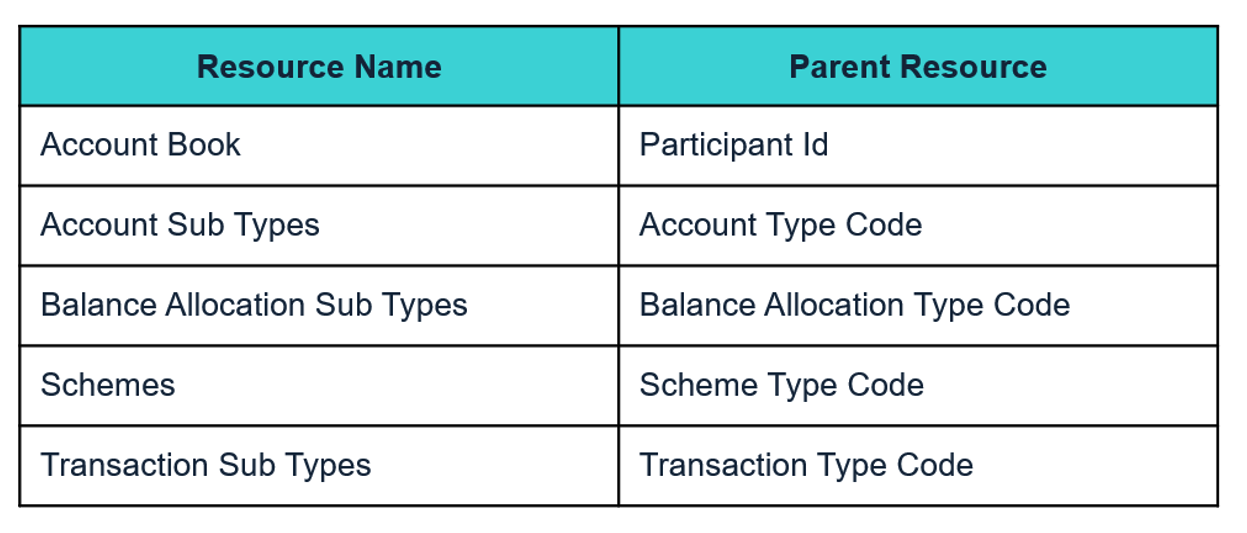 filter values api