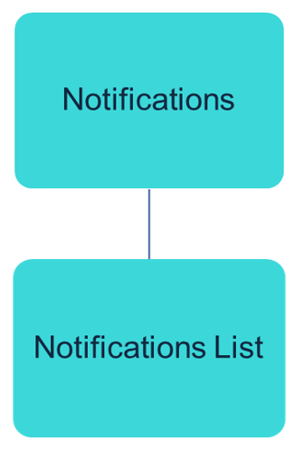 Notification API