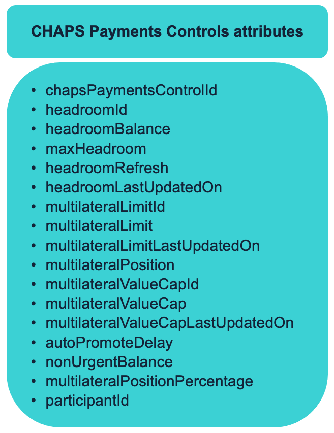 payment controls attributes