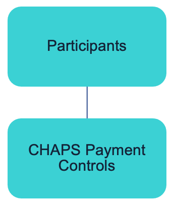 payment controls