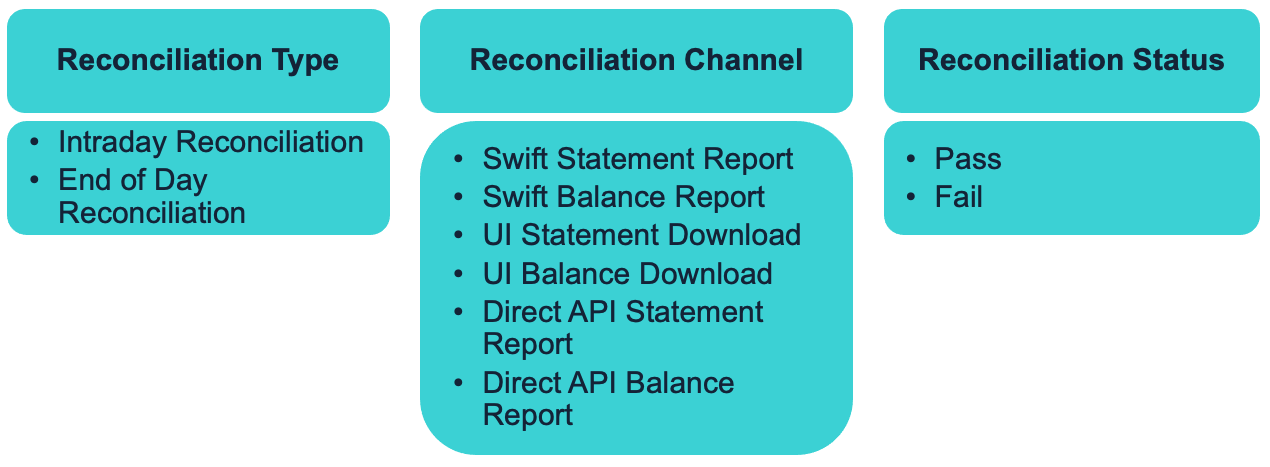 reconciliation attributes