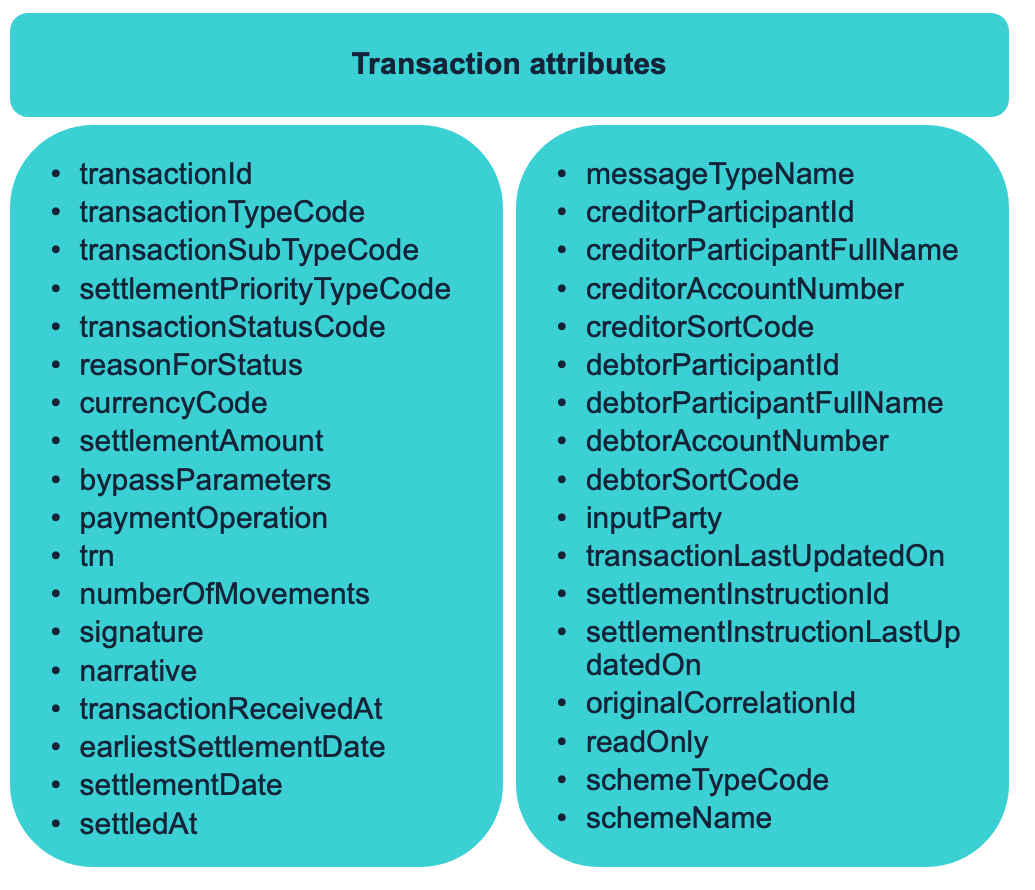 transaction attributes