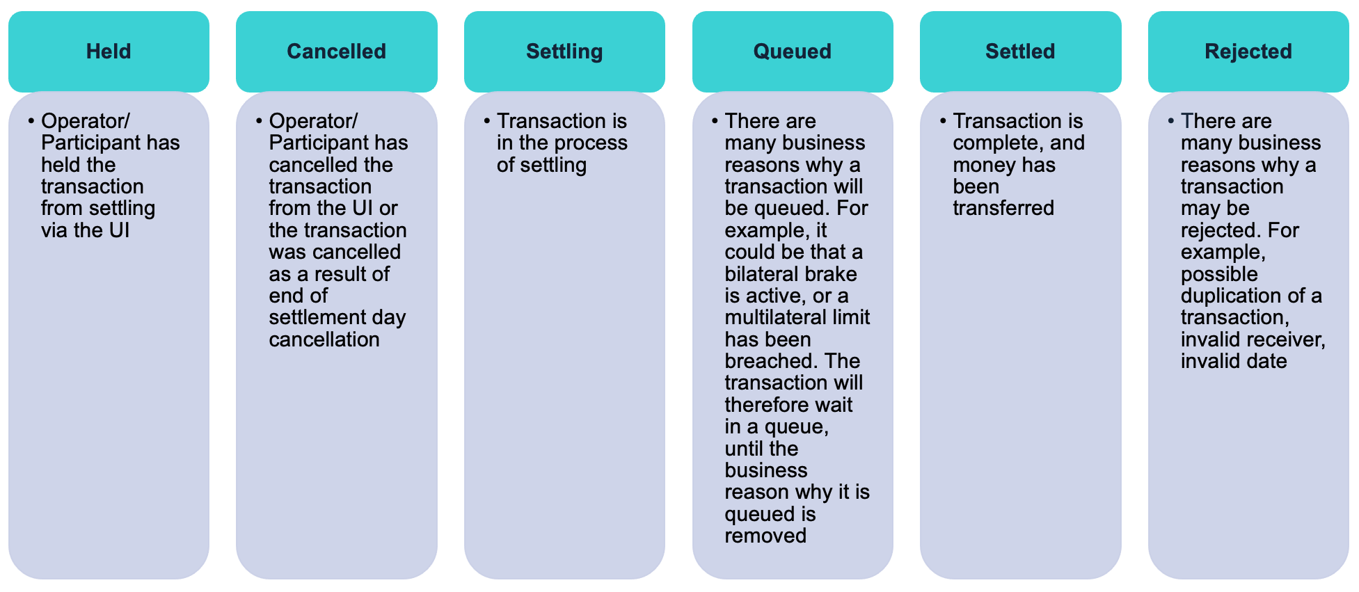 transaction codes