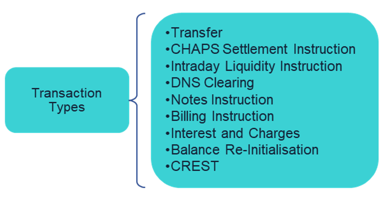 transaction api 2