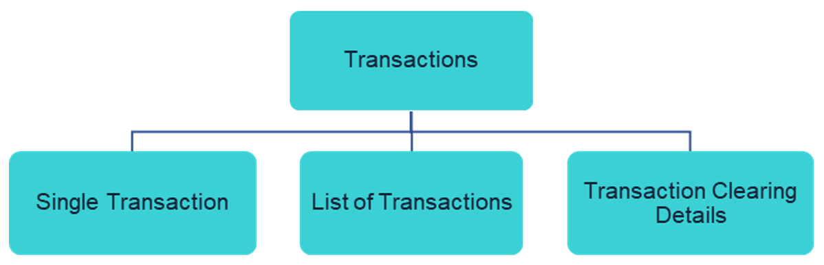 transaction api